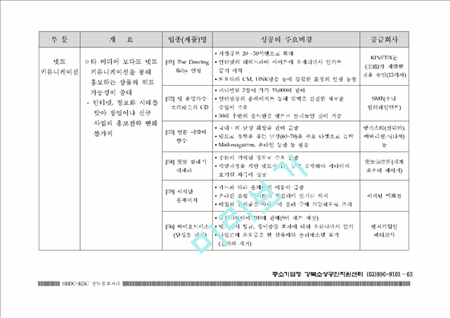 [사업계획서] 일본의 100대 창업 성공 아이템 분석 자료.hwp